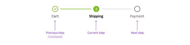 Stepper--Step-states